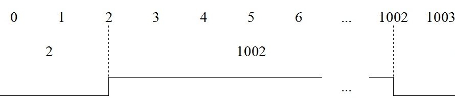 Using CCP module’s compare mode on PIC18