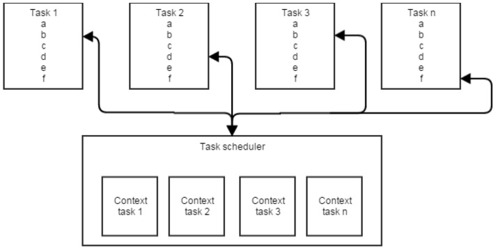 ULWOS a small and simple preemptive multitasking operating system for the RL78