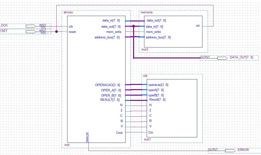 Ahmes – um processador simples de 8 bits em VHDL